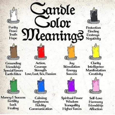 Harnessing the Energy of Magic Ember Colors for Manifestation